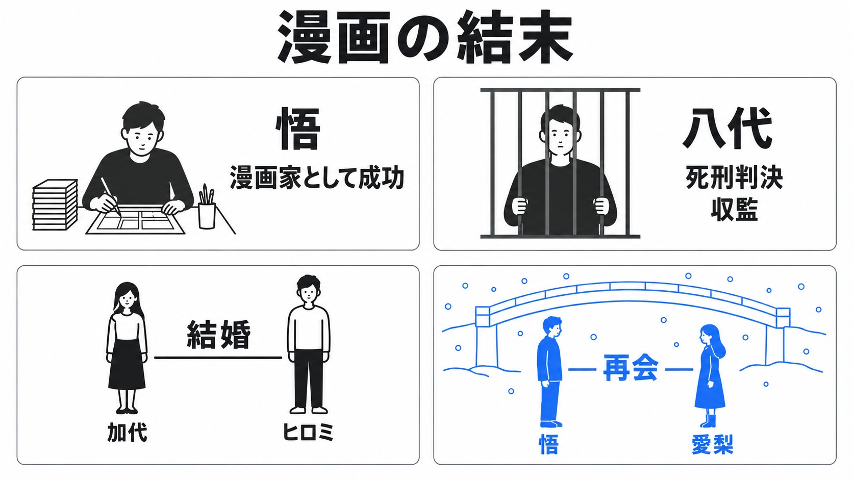悟・八代・加代たちの漫画の結末