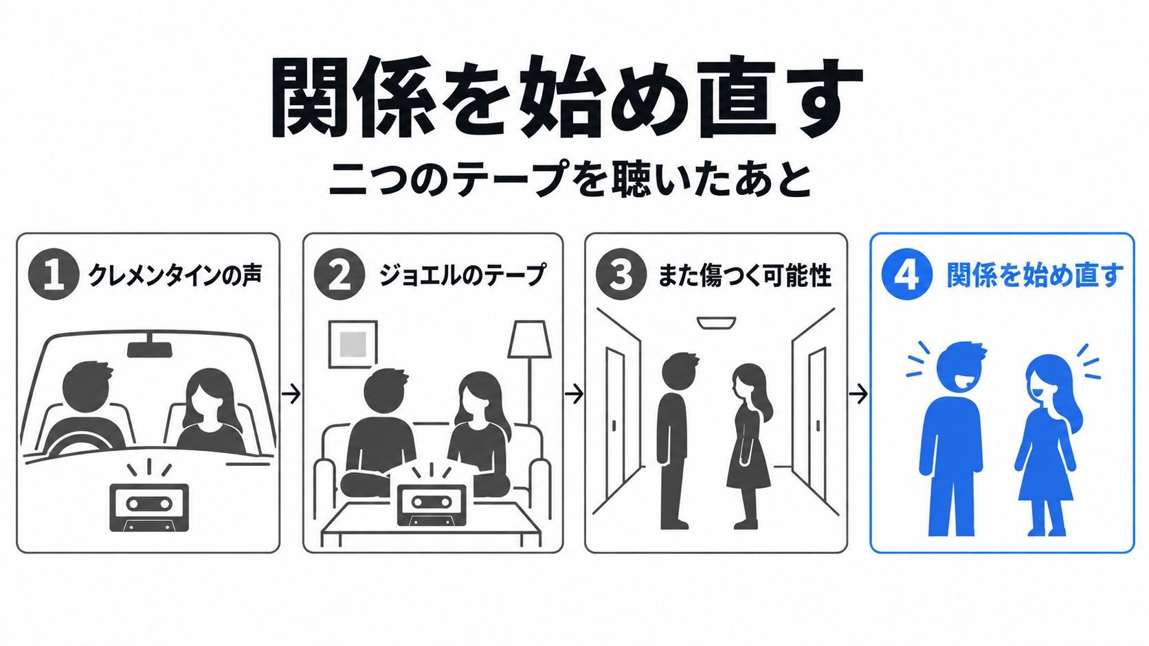 二つの録音から関係を始め直すまで