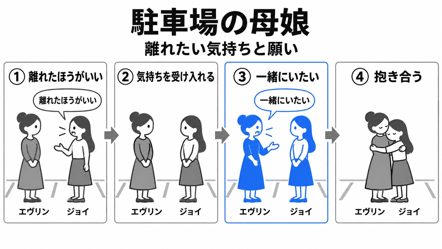 駐車場で気持ちを伝え合い抱き合う母娘
