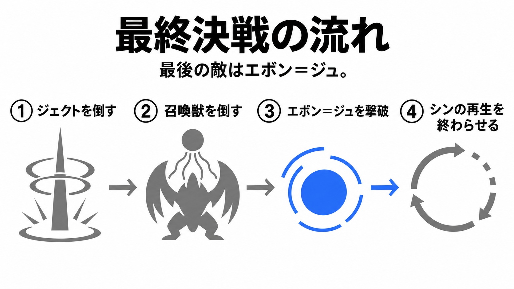 ジェクト戦からエボン=ジュ撃破まで