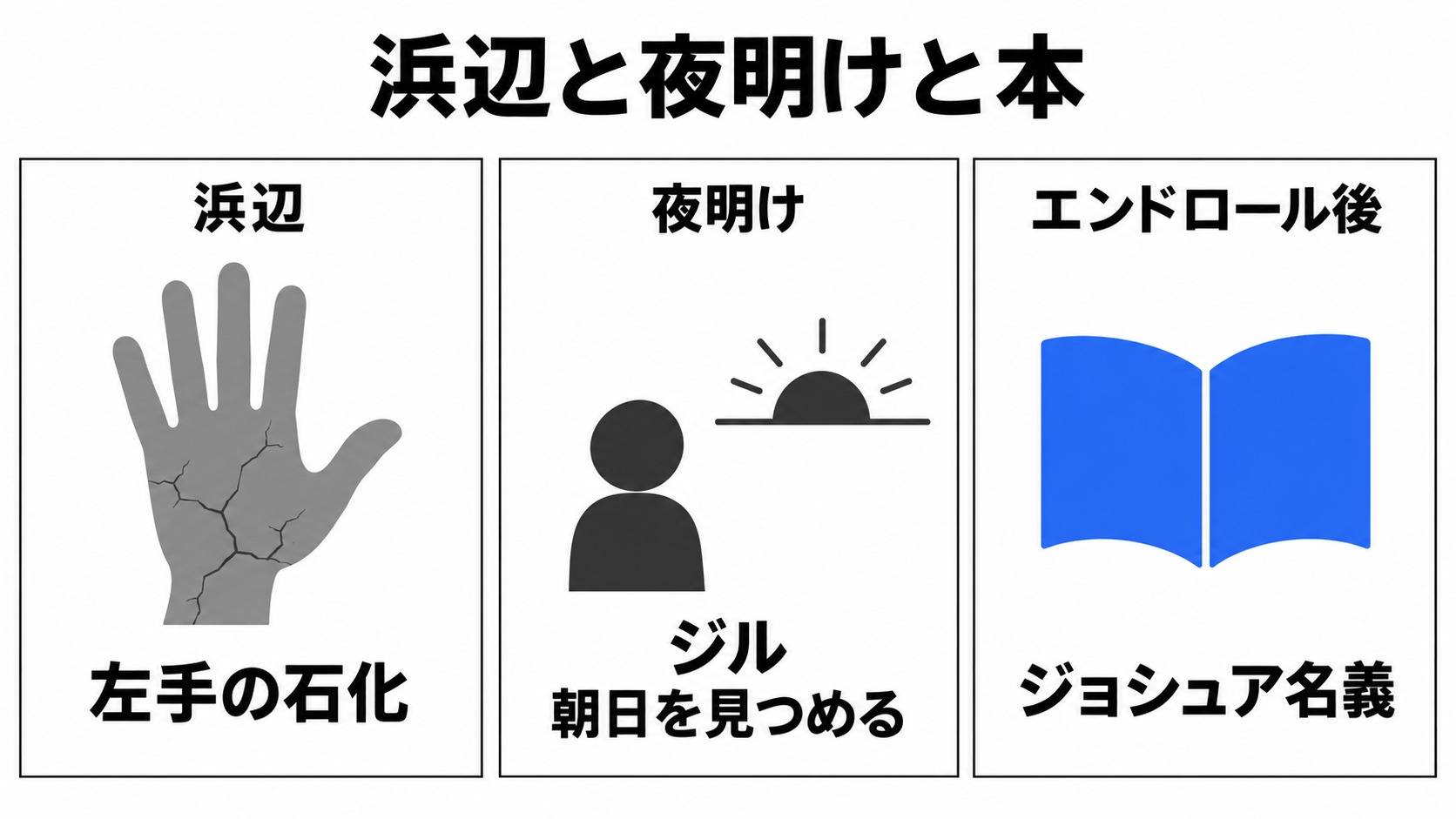 左手の石化とジルの朝日と最後の本