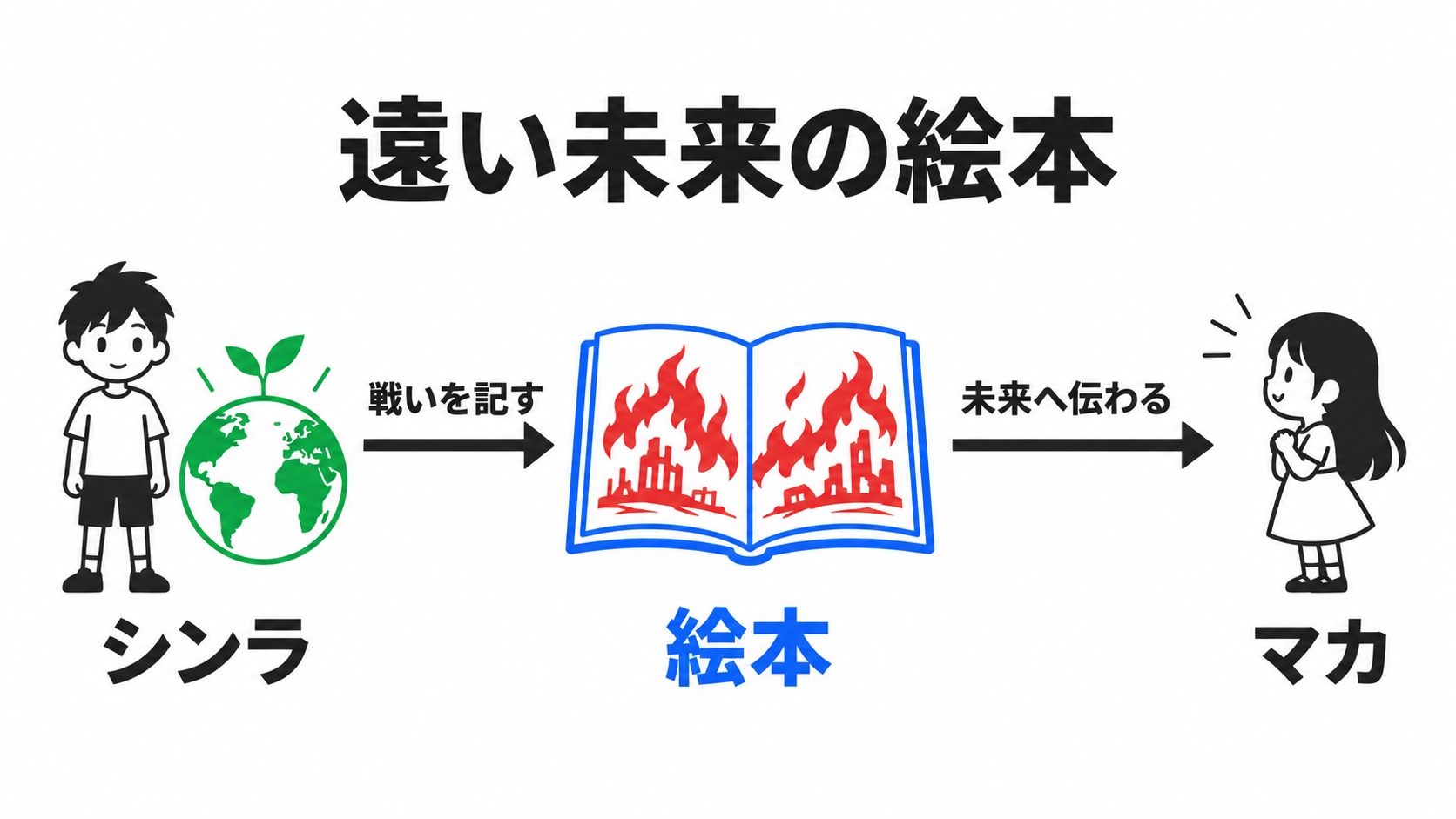 シンラたちの戦いがマカの絵本になる