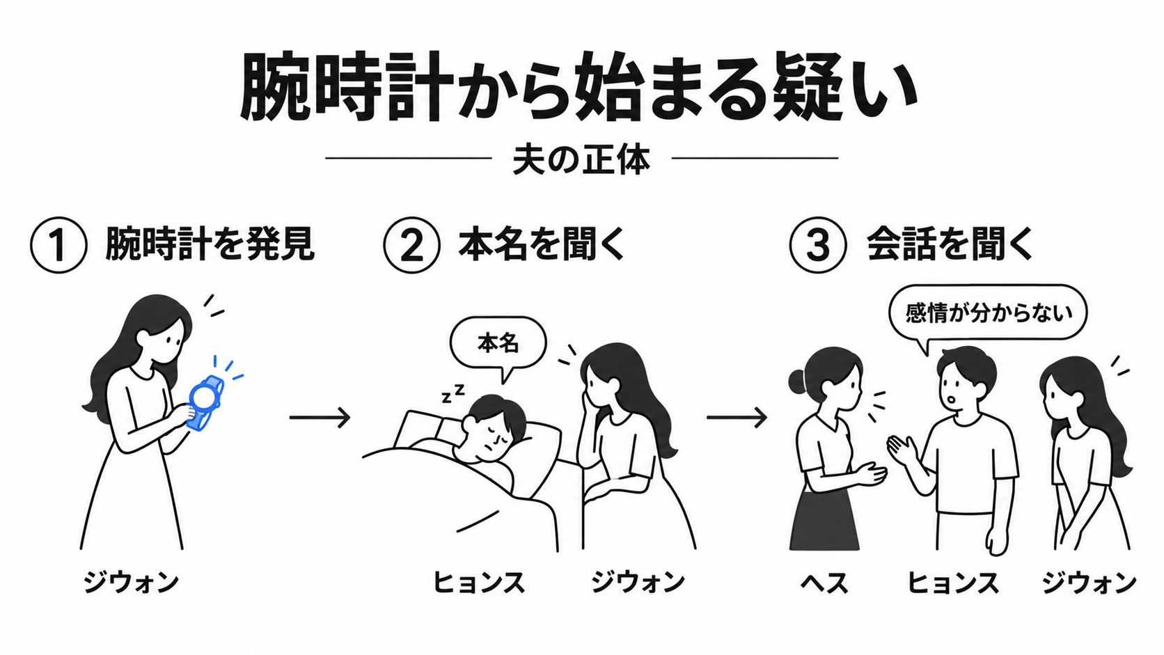 腕時計と本名、会話から深まる妻の疑い
