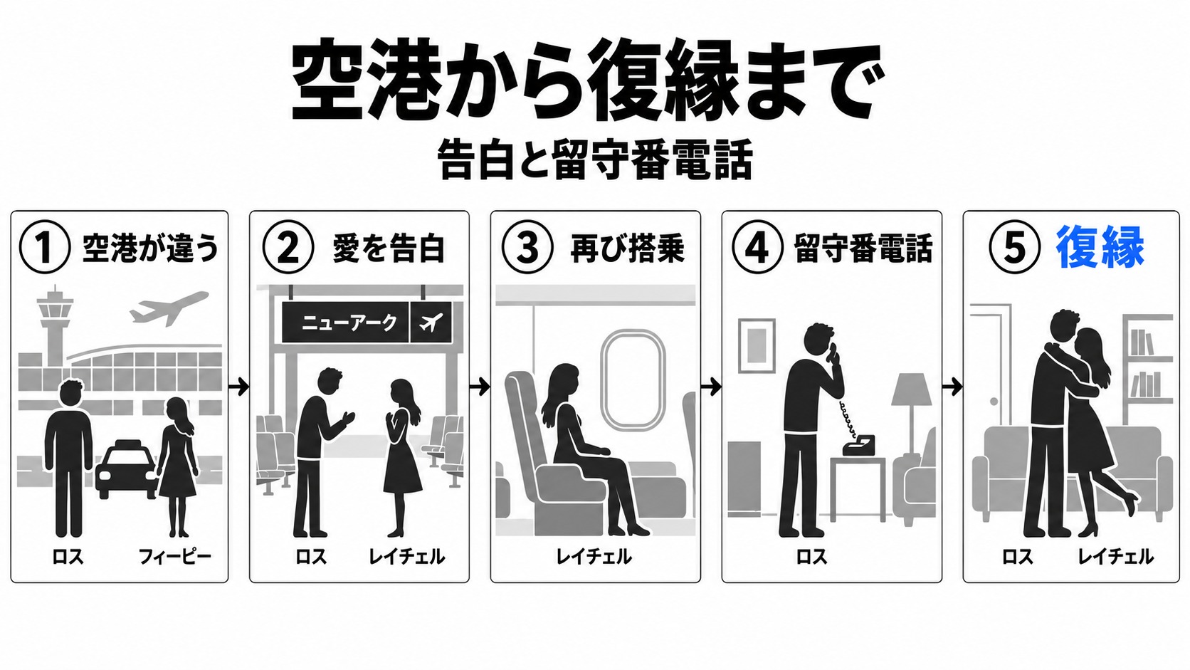 空港での告白から復縁までの流れ