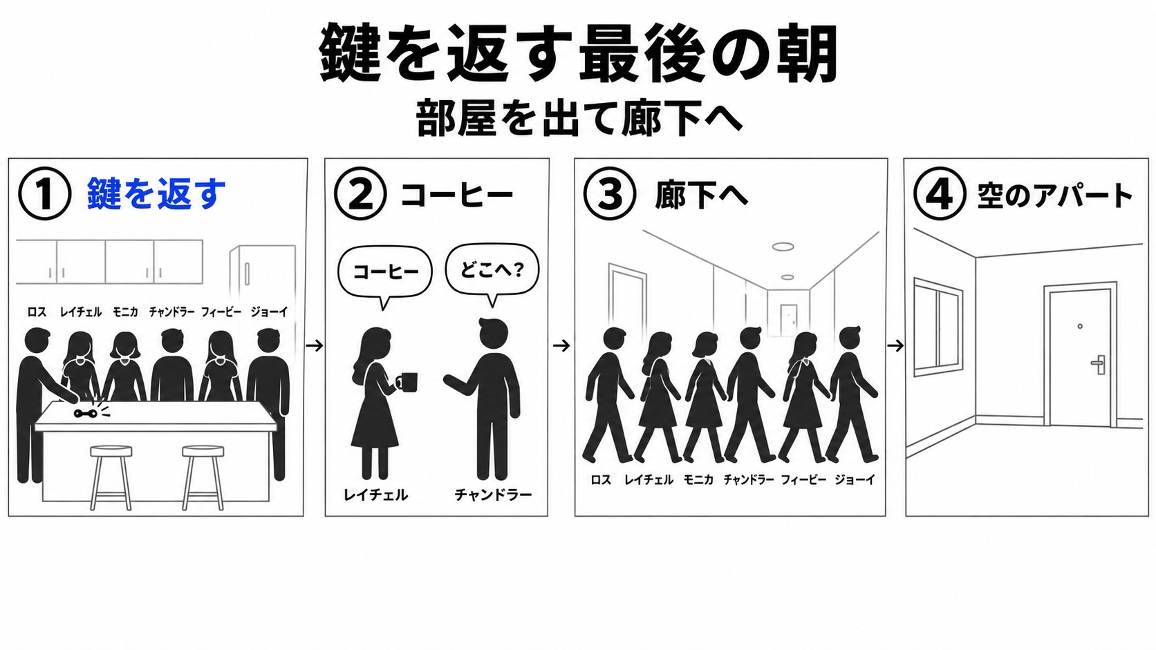 鍵を返して部屋を去る最後の朝