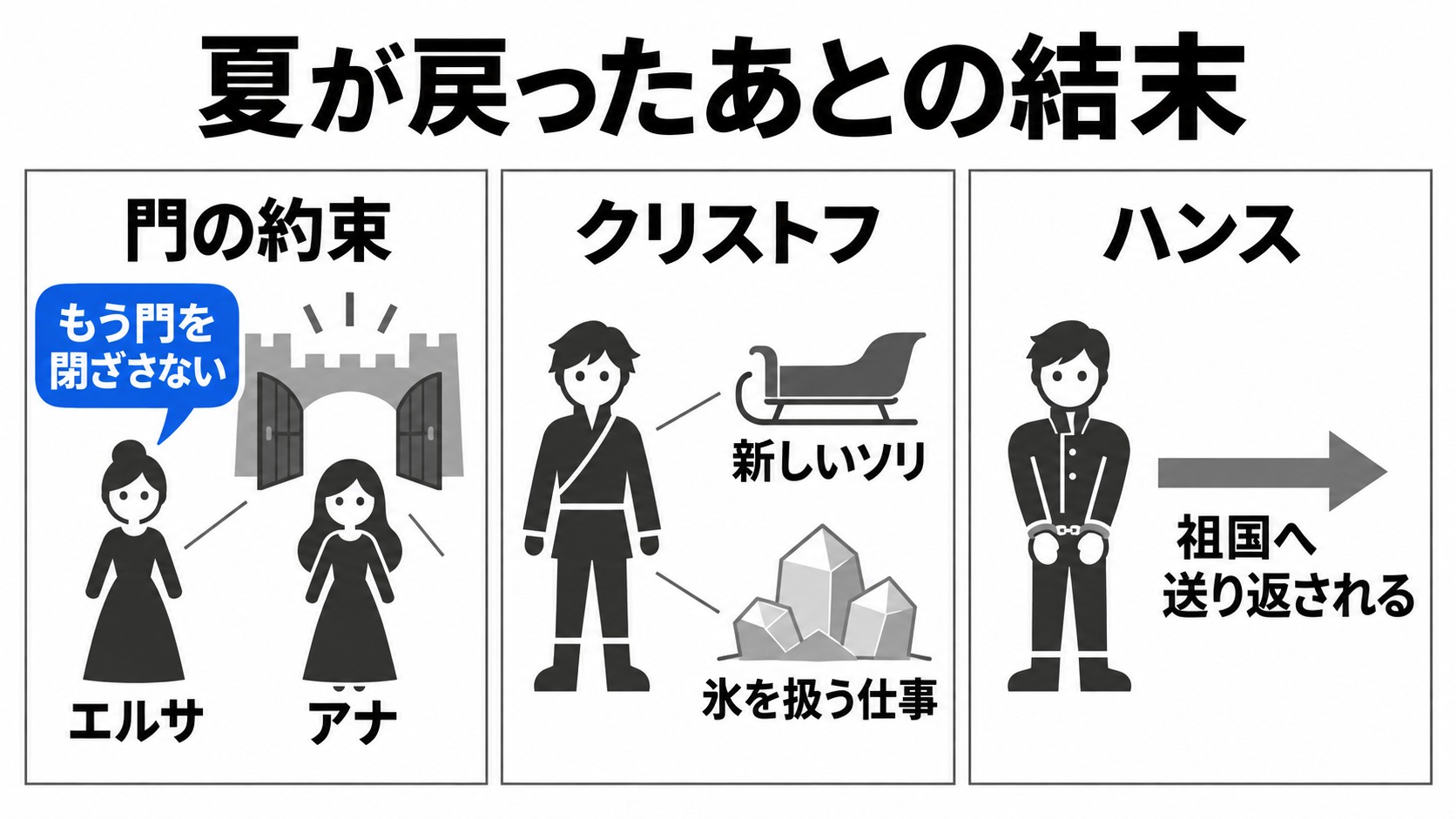 姉妹の門の約束とクリストフ、ハンスの結末