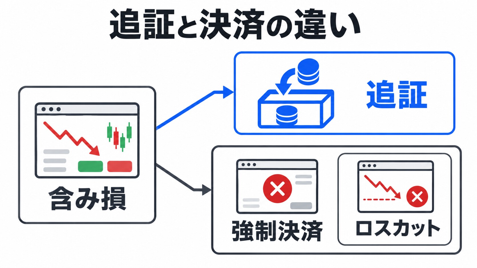 FX用語の入口イメージ