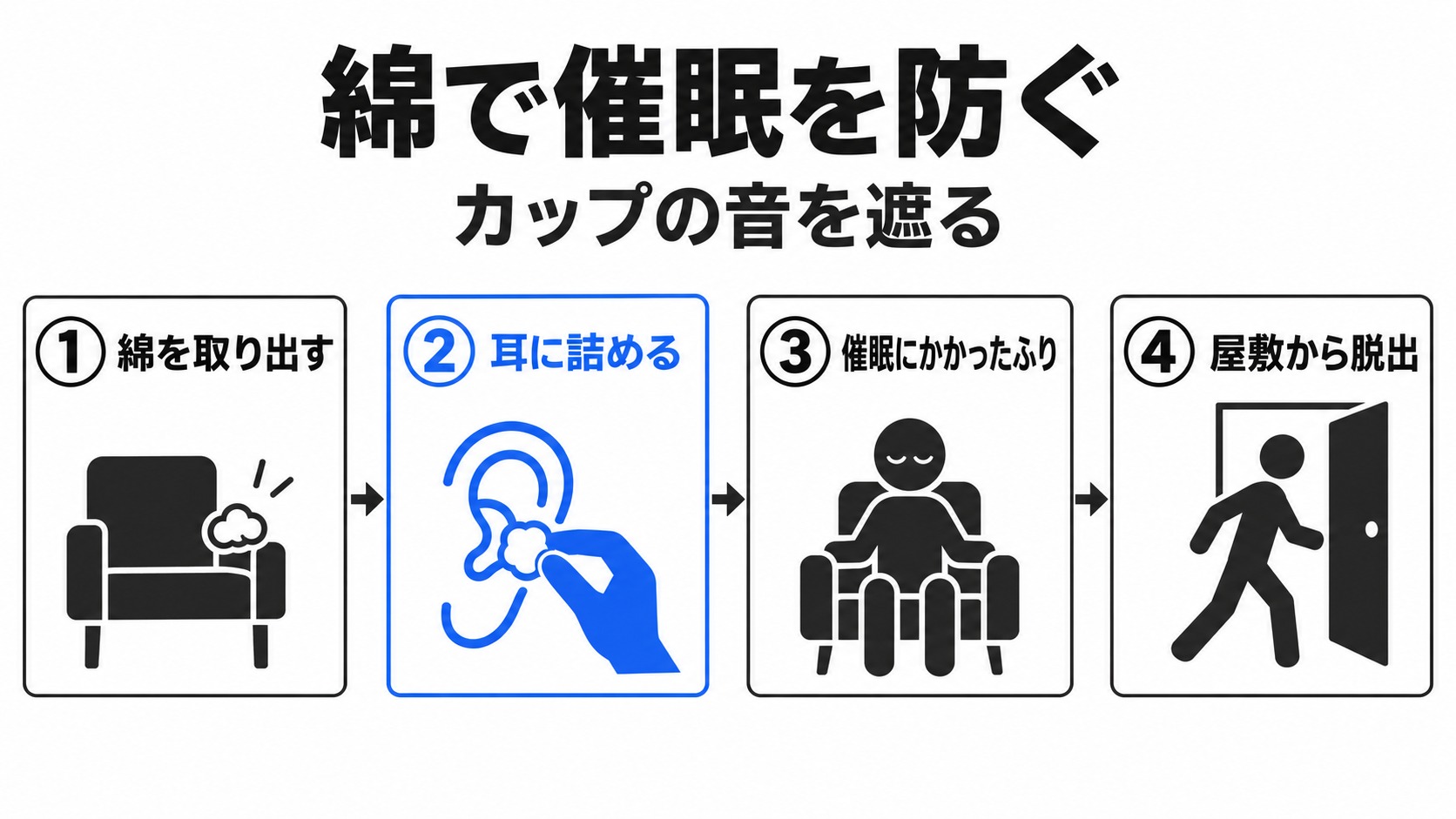 クリスが綿で催眠を防ぎ屋敷から脱出する流れ