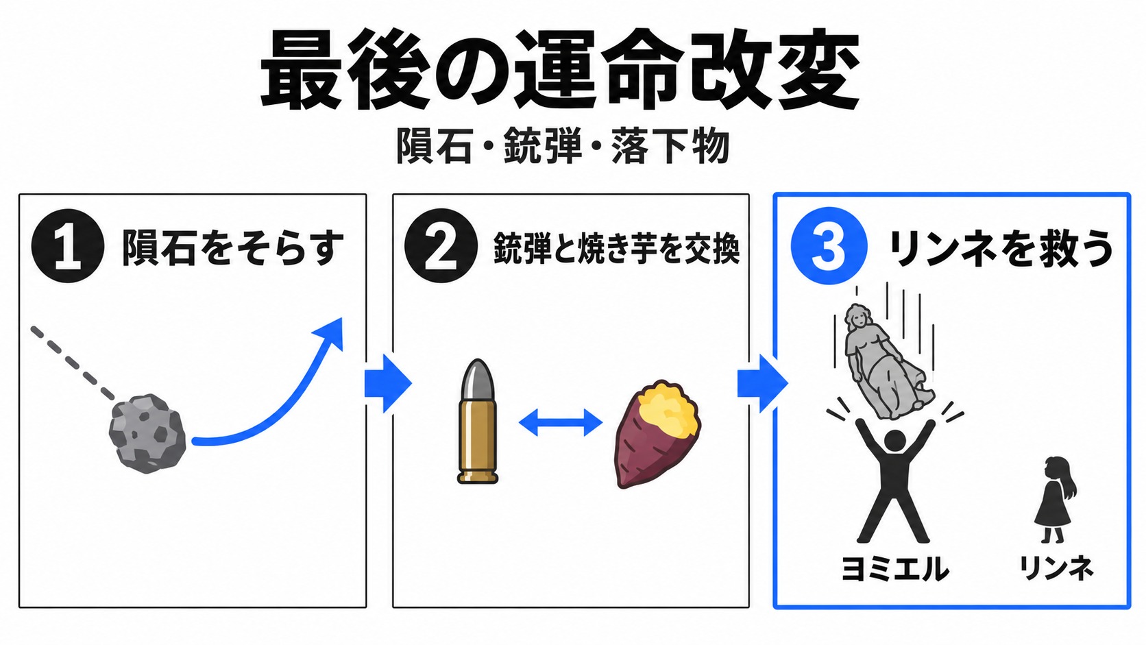 隕石と銃弾を防ぎリンネを救う流れ
