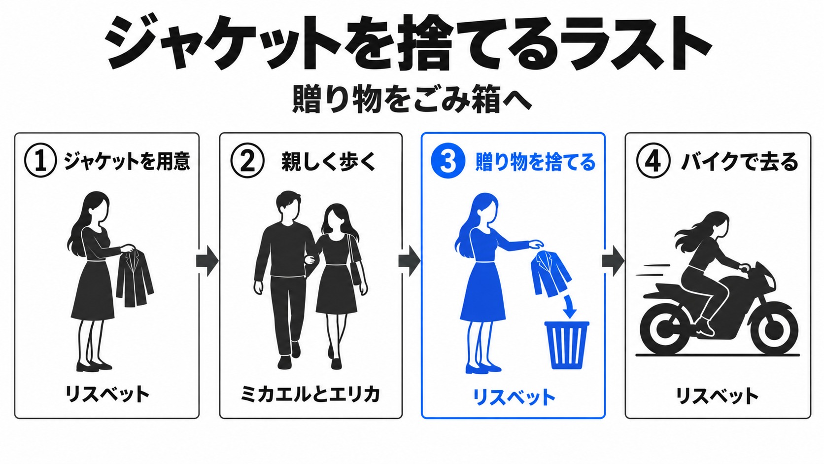 リスベットが贈り物を捨てるラスト