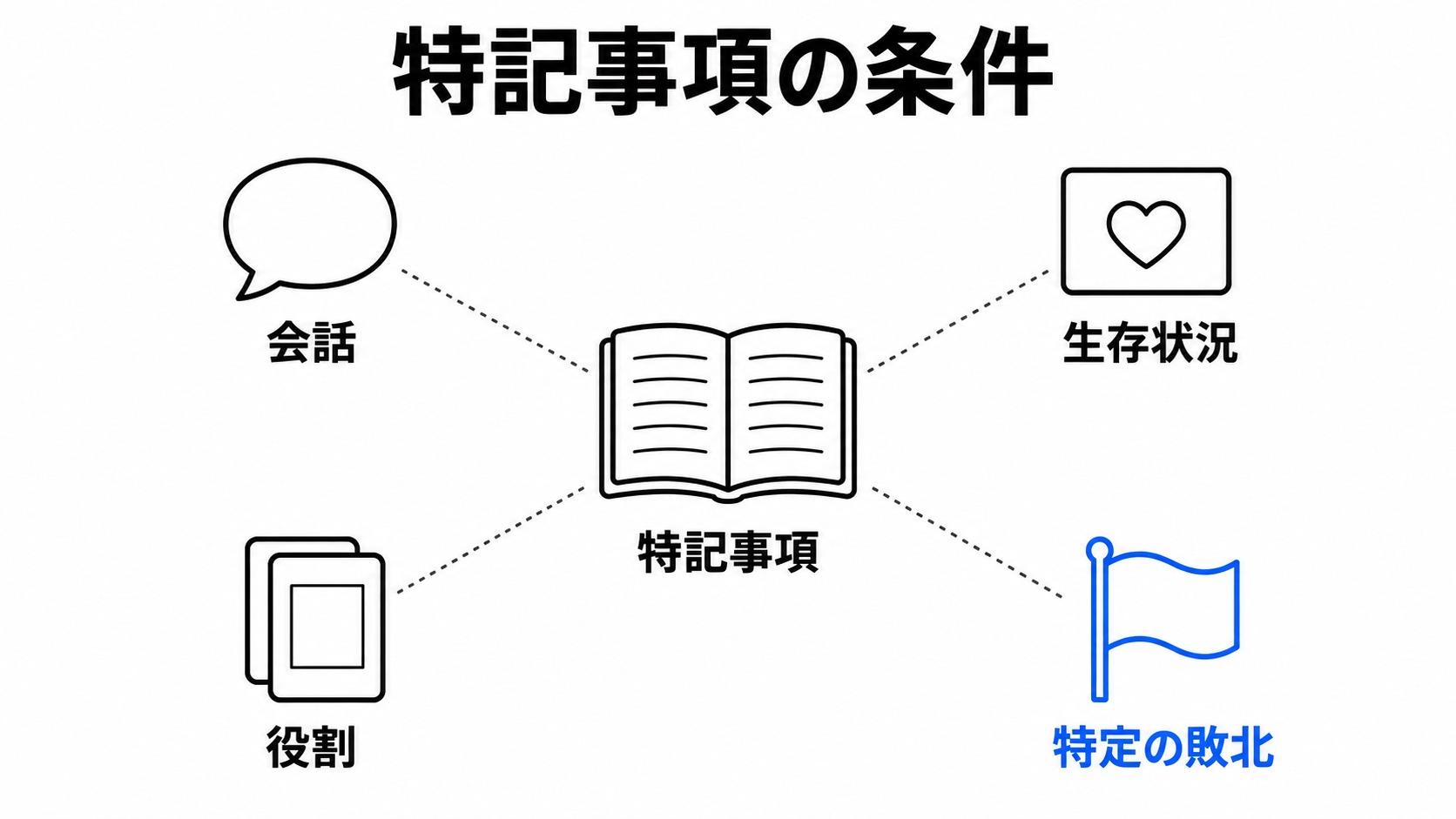 特記事項の発生に関わる条件