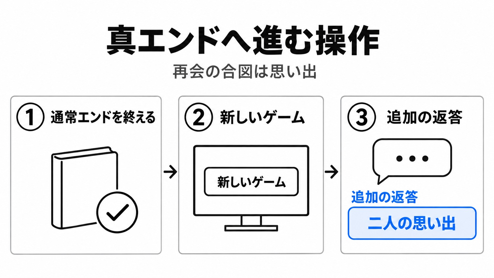 通常エンド後に真エンドへ進む操作