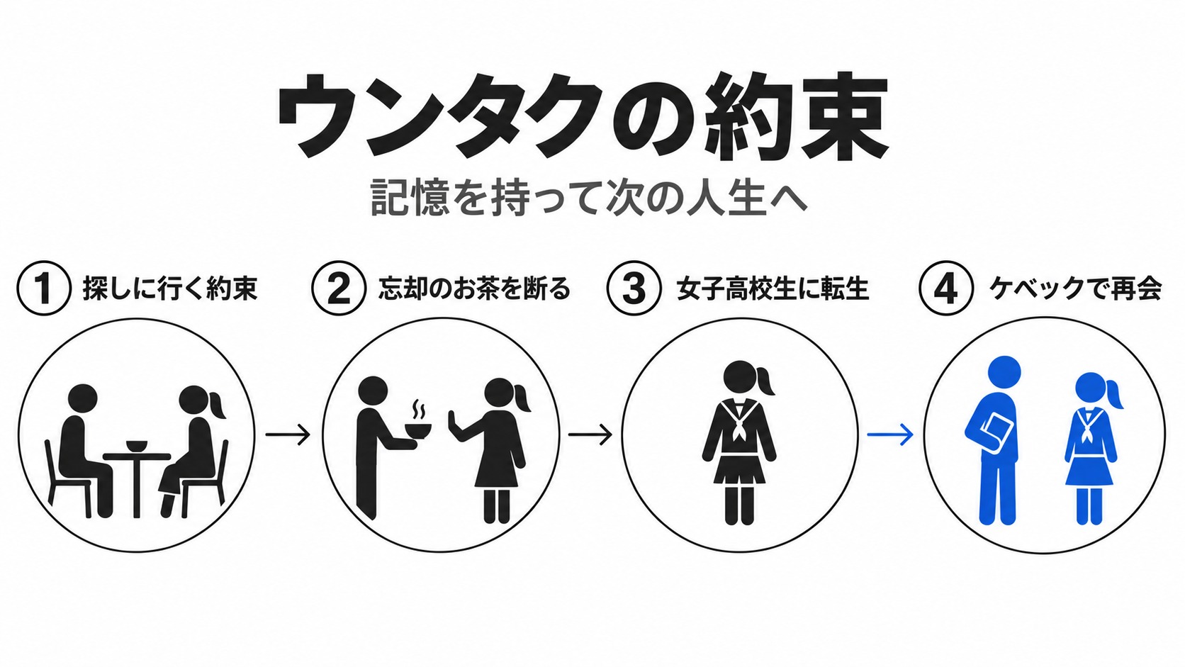お茶を断ったウンタクの転生と再会