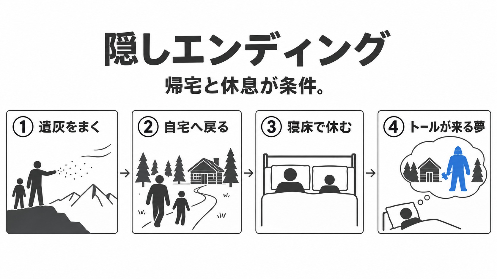 帰宅と休息で始まるトール来訪の夢