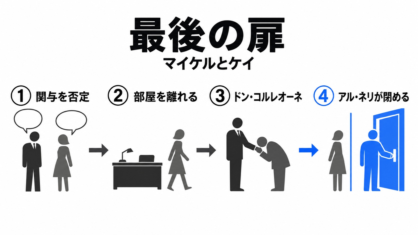 関与の否定からアル・ネリが扉を閉めるまで
