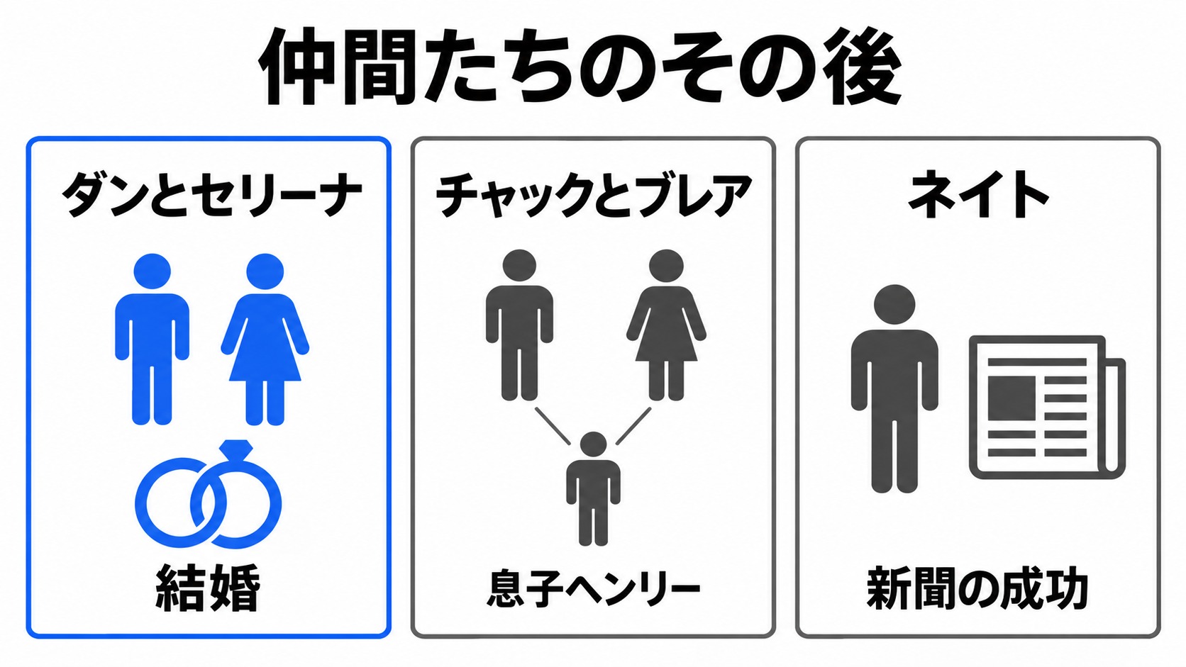 ダンたちの結婚と家族、ネイトの仕事