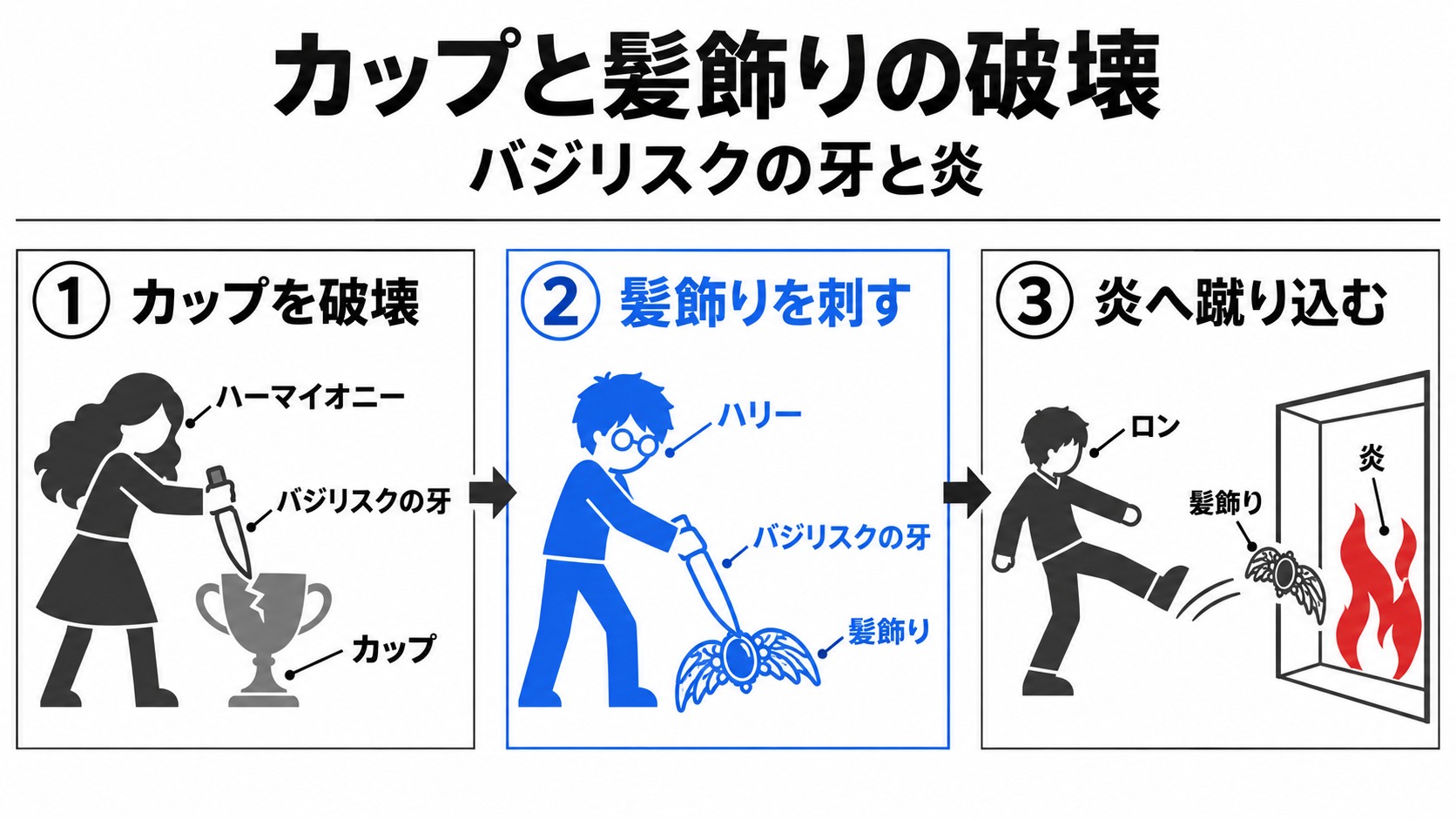 カップと髪飾りを壊す人物と方法