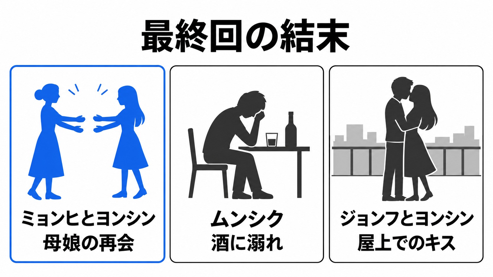母娘の再会、ムンシク、恋人の結末