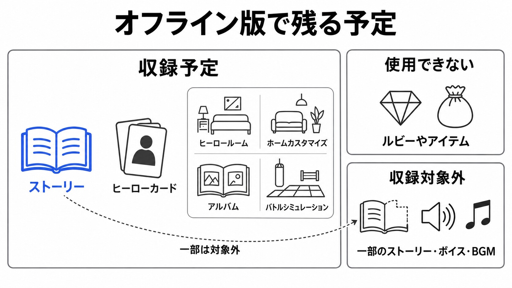 オフライン版で残る予定と使えないものの境界