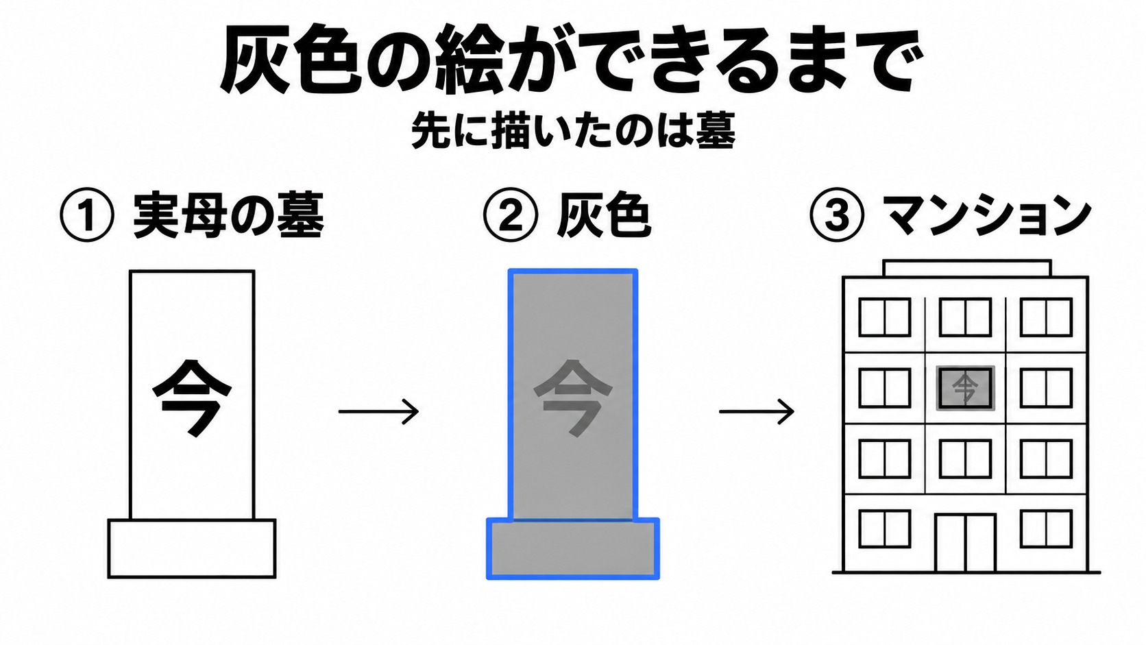 墓を塗りつぶして描かれた灰色の絵
