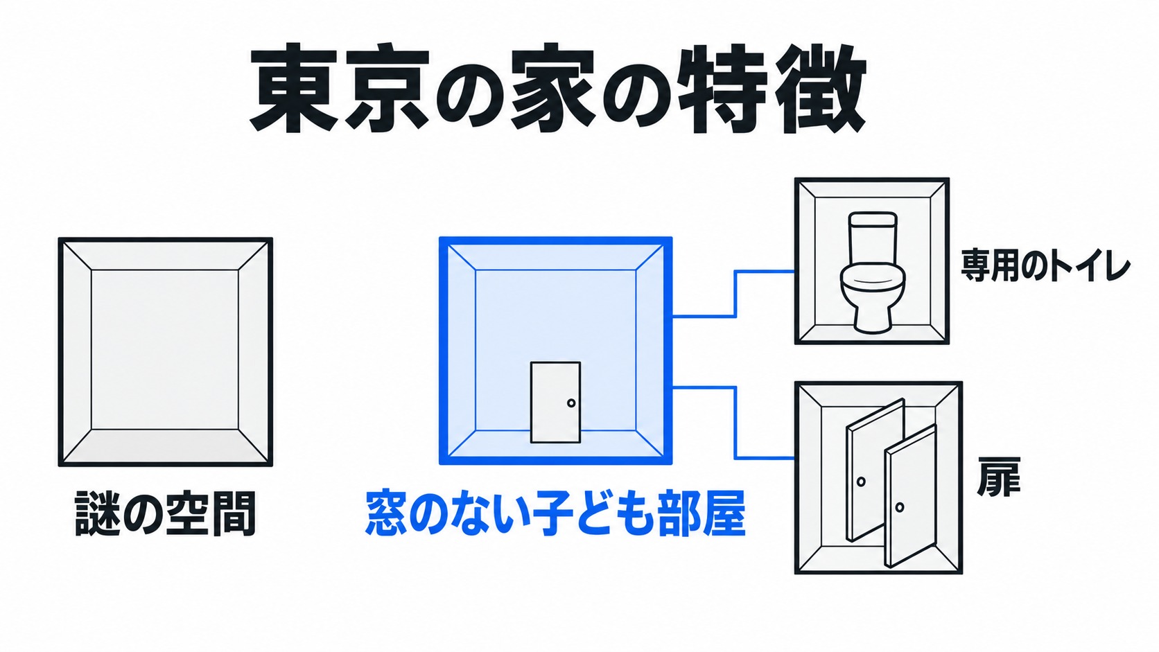 東京の家の謎の空間と子ども部屋