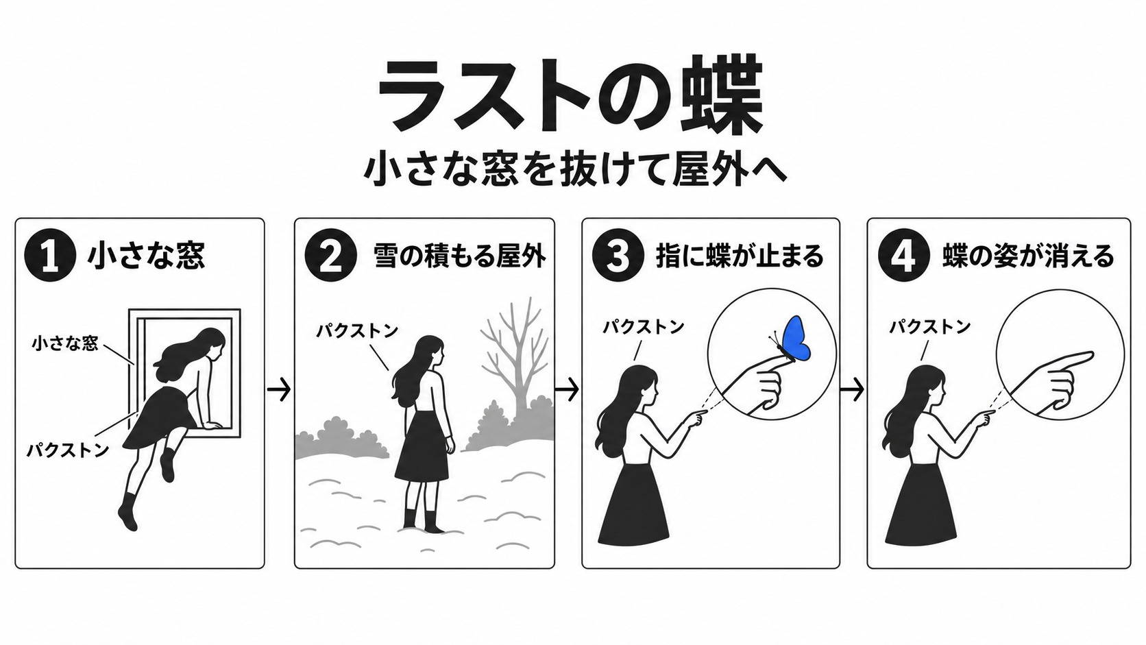 窓を抜けたパクストンの指に蝶が止まり消える