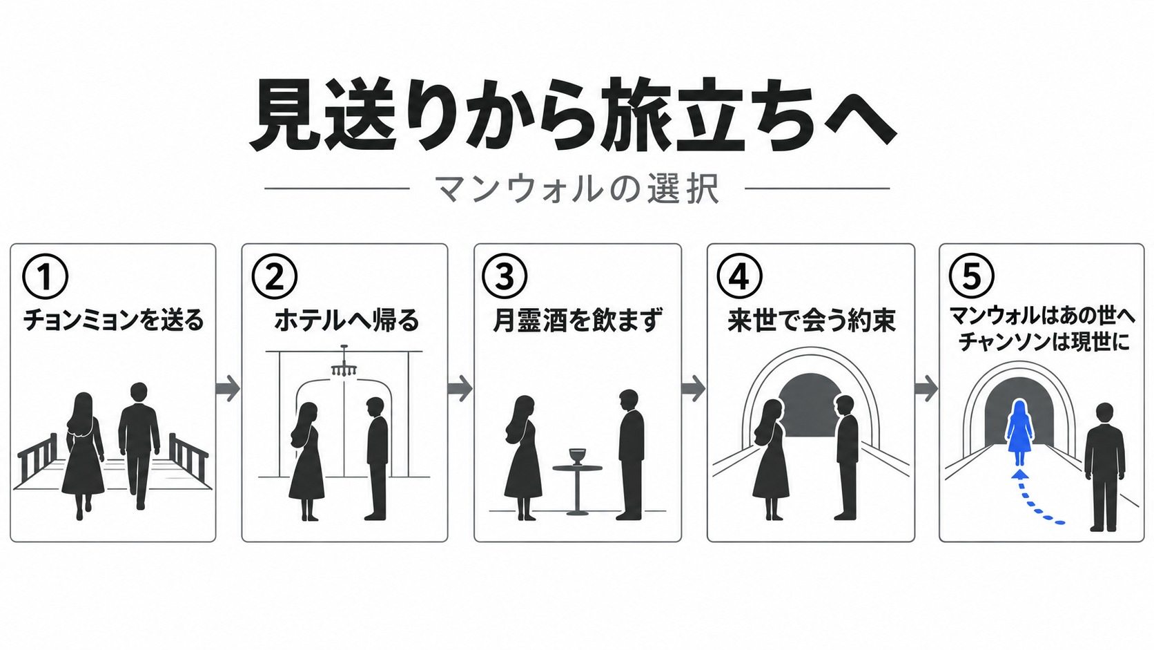 マンウォルの見送りと最後の旅立ち