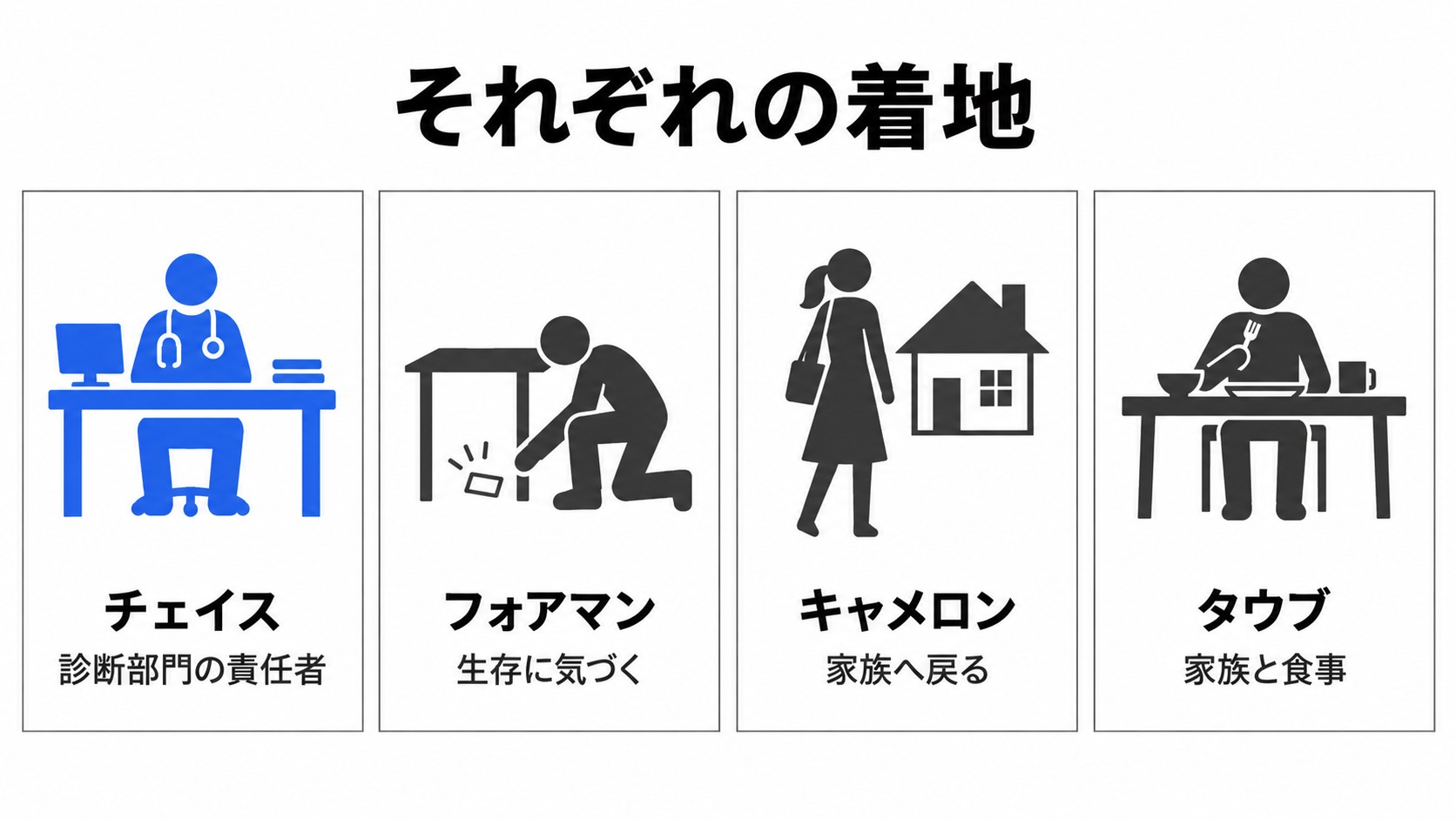 チェイスらの最終場面