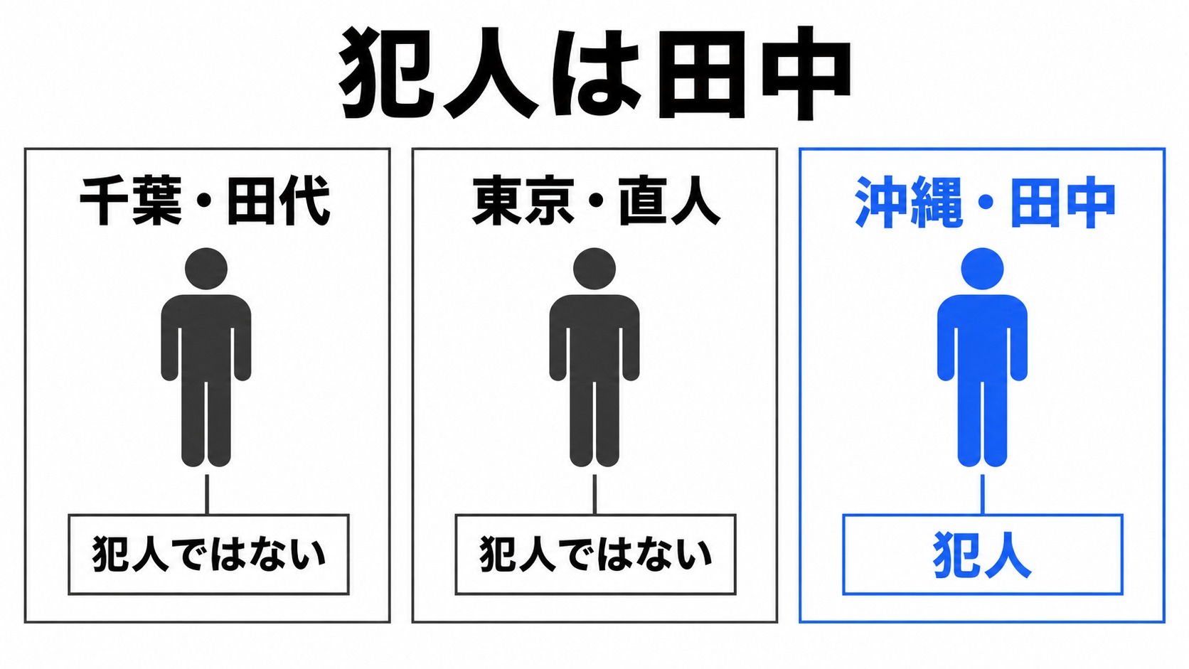 千葉・東京・沖縄で疑われる男と犯人