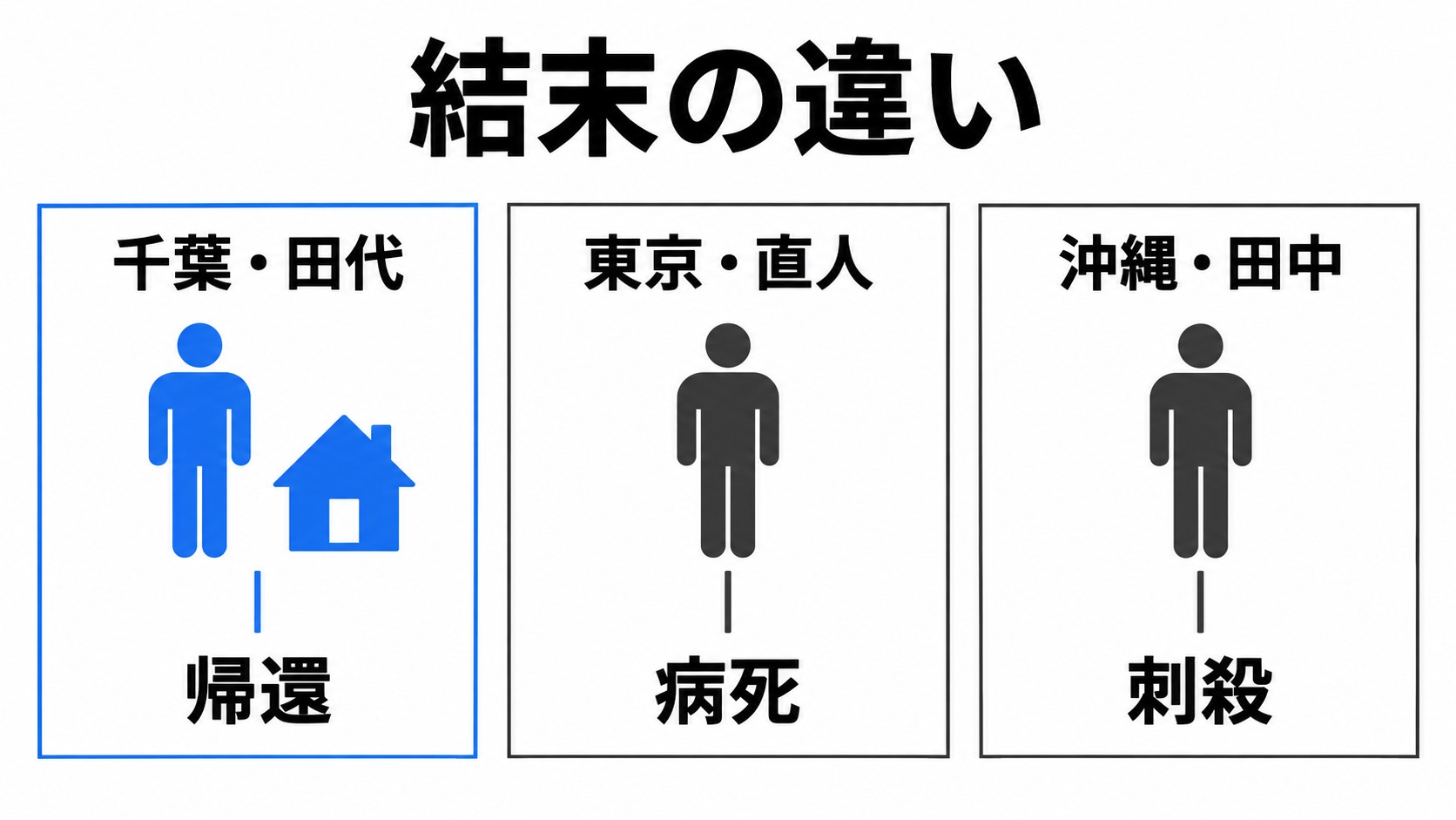 田代の帰還、直人の病死、田中の刺殺
