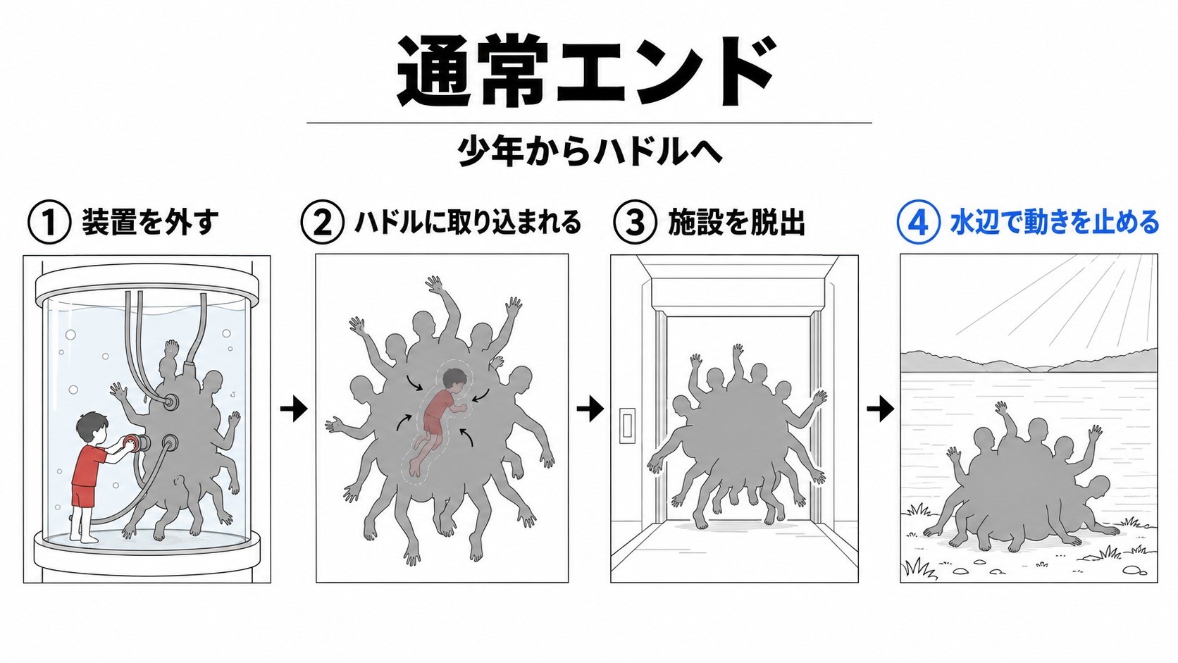 少年の取り込みから水辺での静止まで