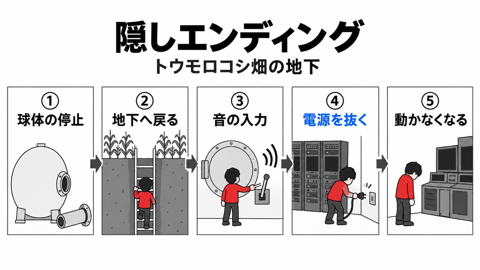 隠しエンディングの条件と少年の停止