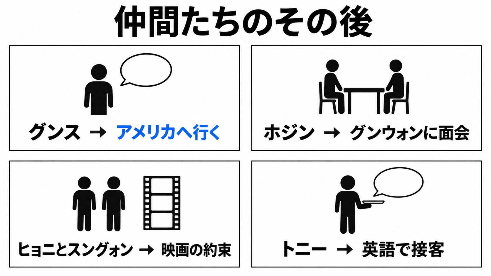 グンス、ホジン、仲間たちのその後
