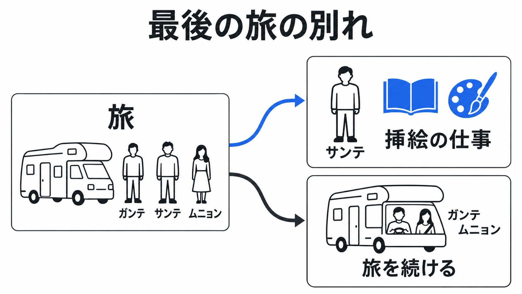 サンテの仕事とガンテ・ムニョンの旅