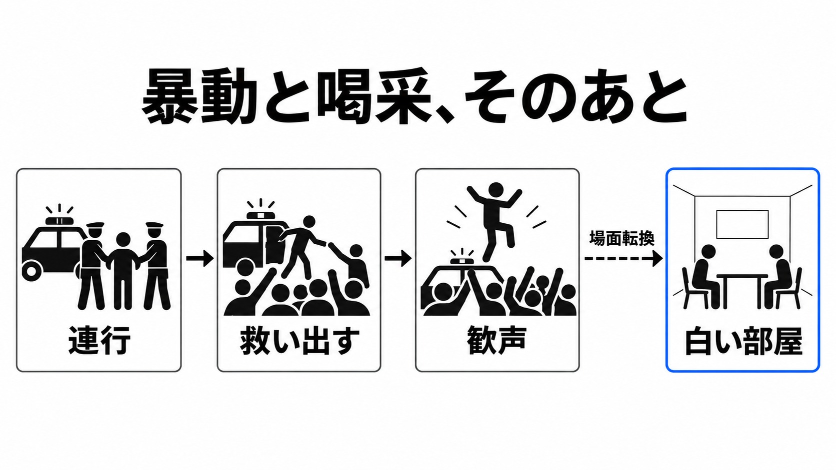 連行と救出、歓声から白い部屋の面談へ