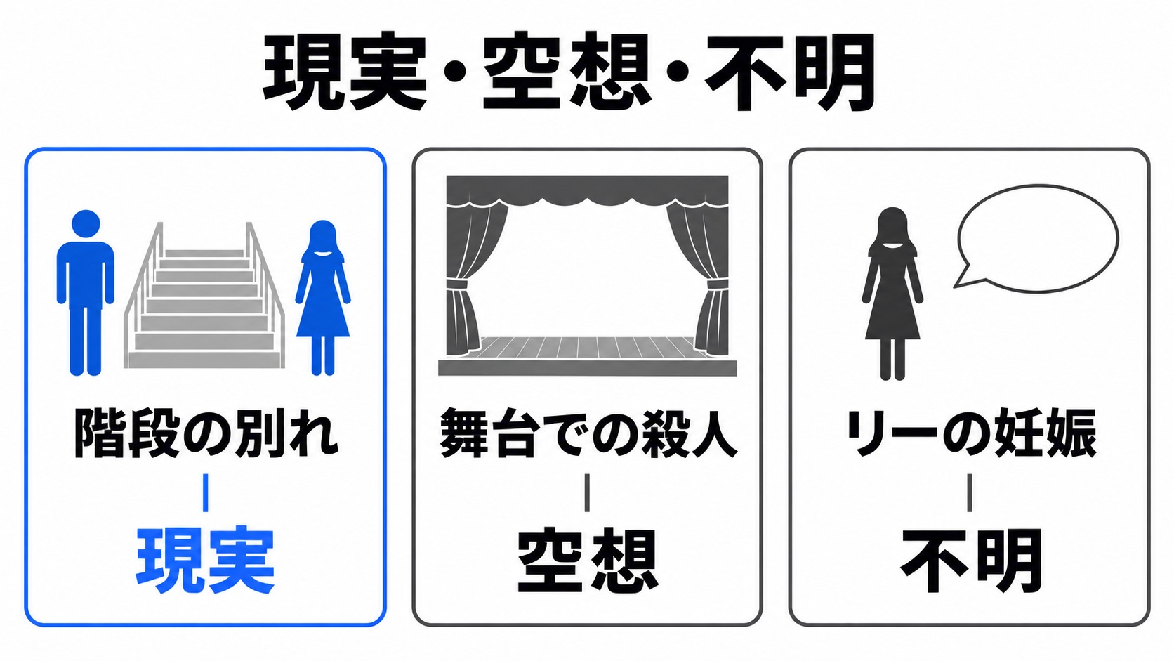 階段の別れと舞台の空想、リーの妊娠発言