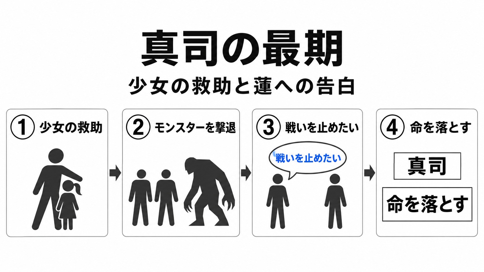 少女の救助から真司の最期まで
