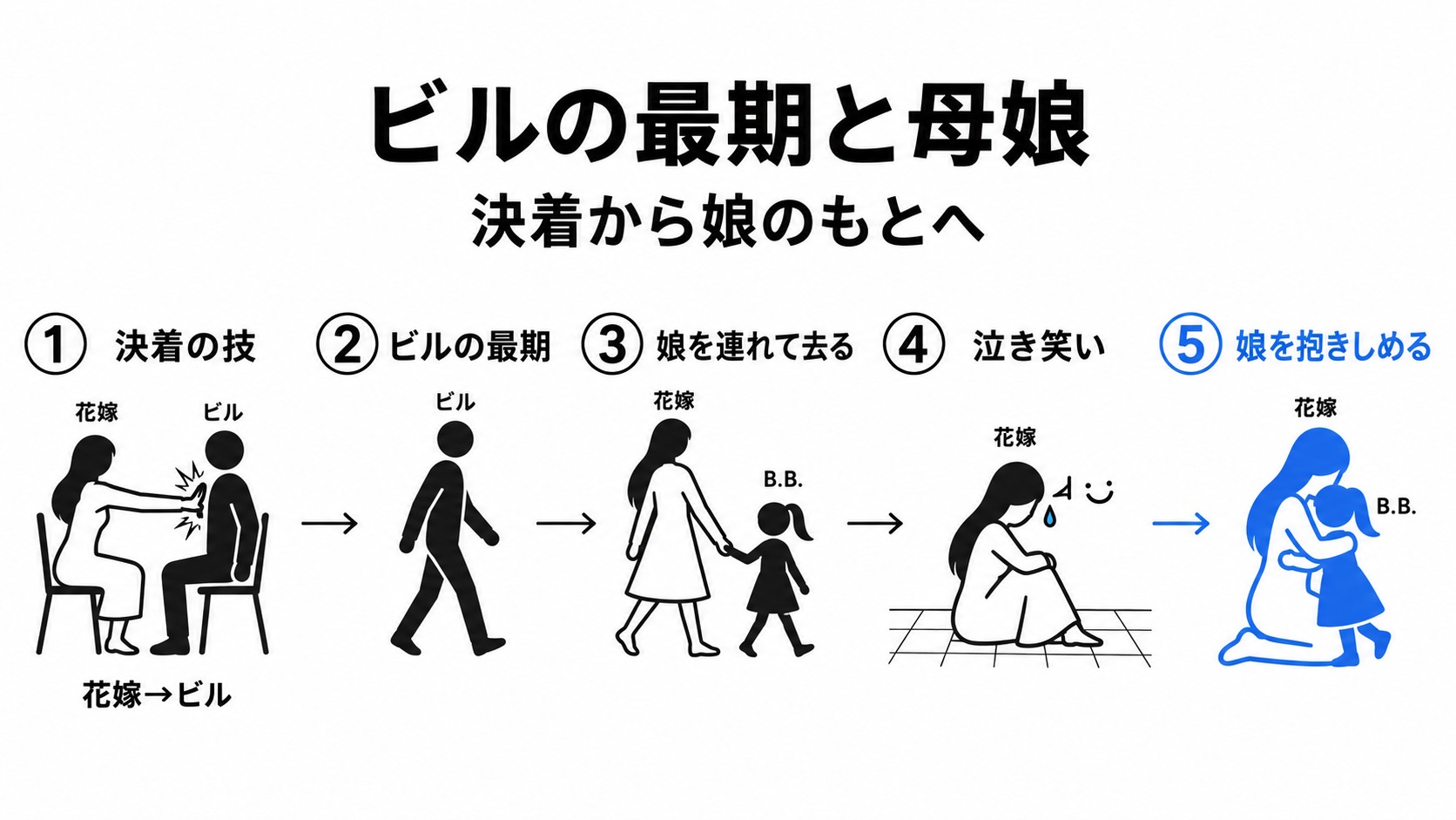 ビルの最期から母娘が抱き合うまで