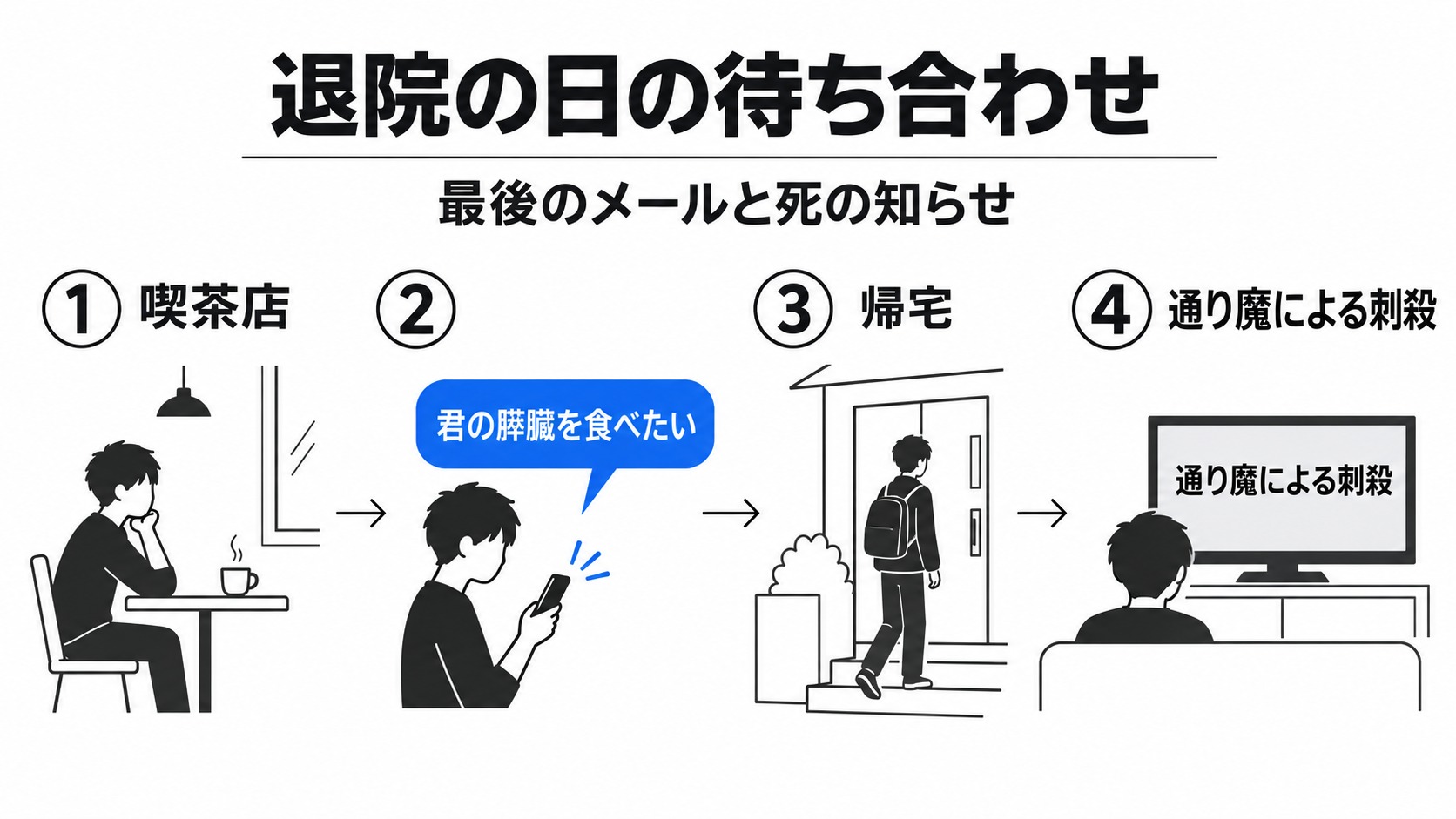 退院日の待ち合わせから死の知らせまで