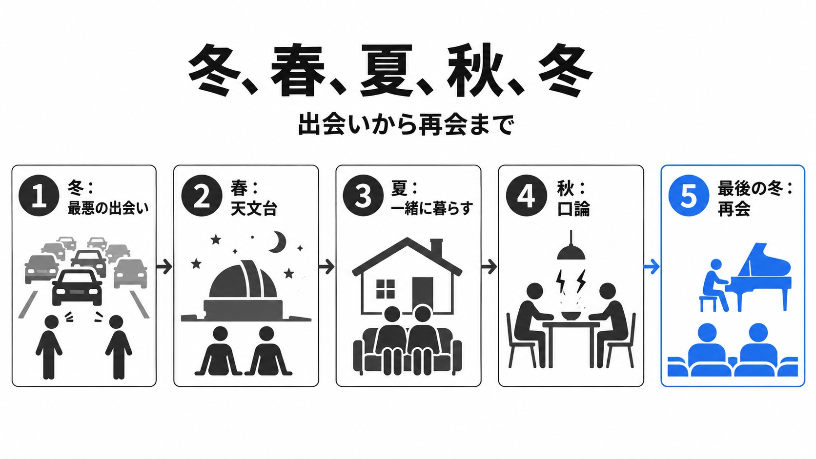 冬の出会いから最後の冬の再会まで