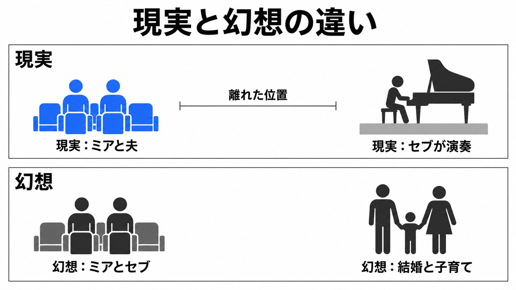現実では夫が隣、幻想ではセブが隣