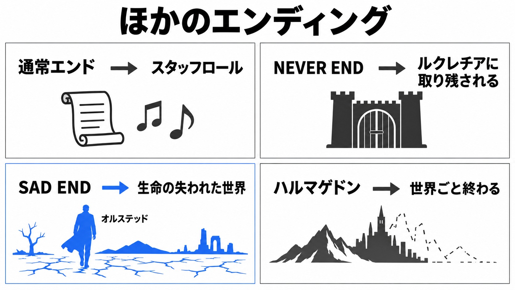 通常エンドとほかの結末の違い