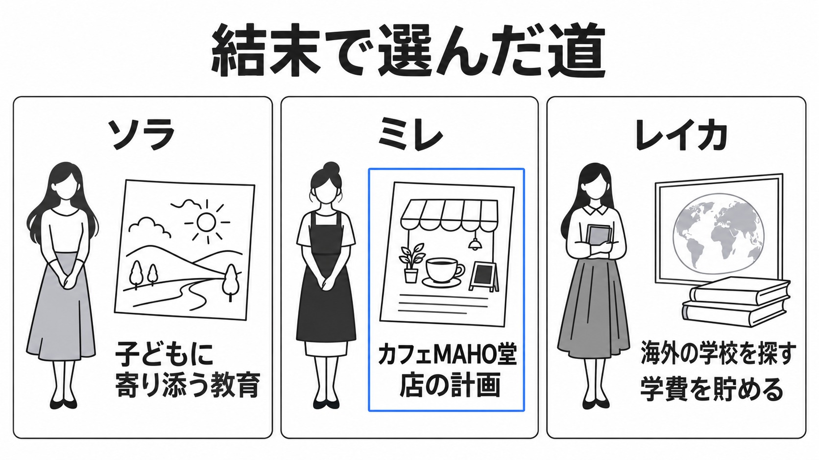 ソラ・ミレ・レイカが結末で選んだ道