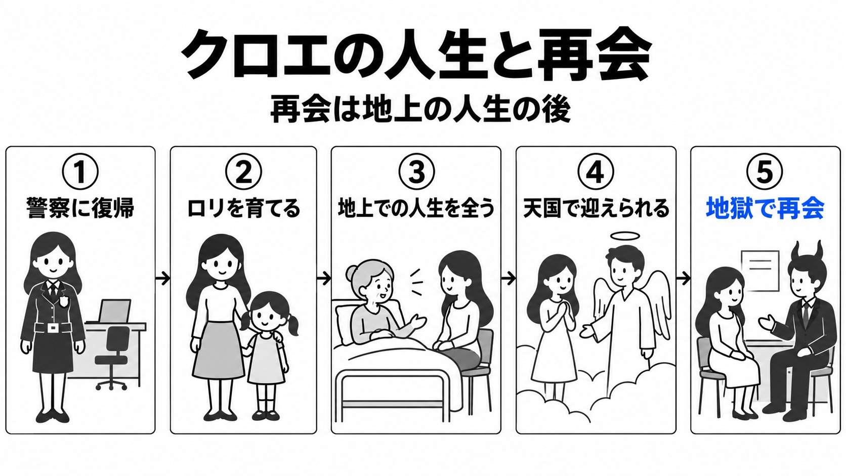 クロエの地上の人生から死後の再会まで