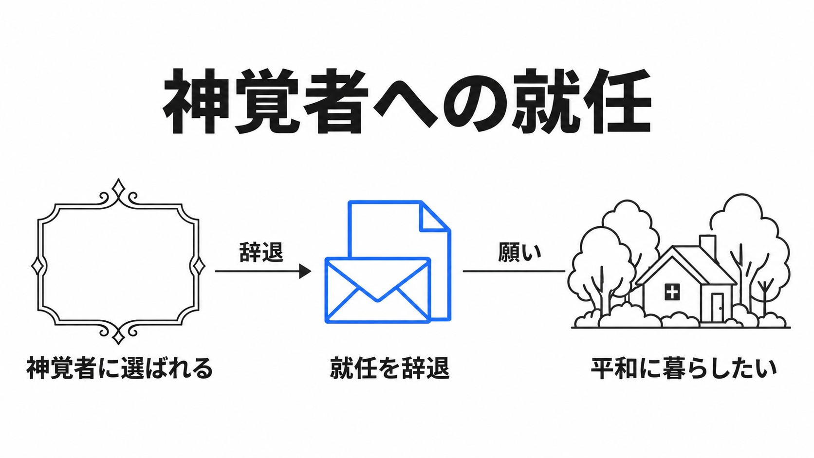 神覚者への選出と就任辞退の手紙