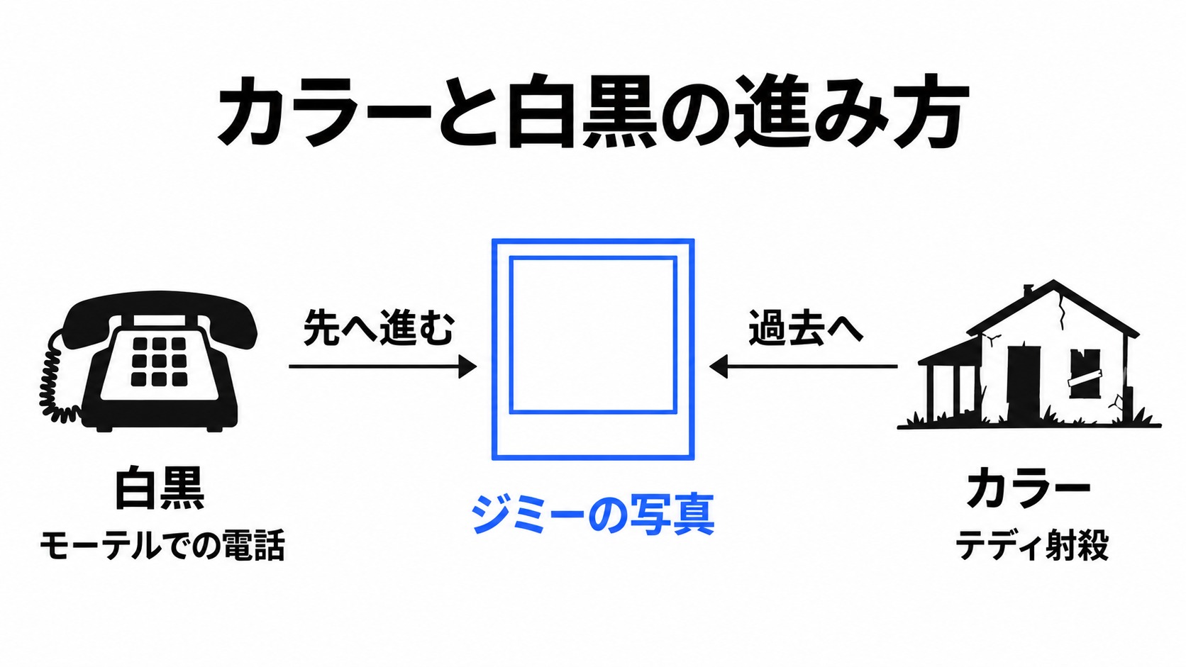白黒とカラーがジミーの写真で合流する構成