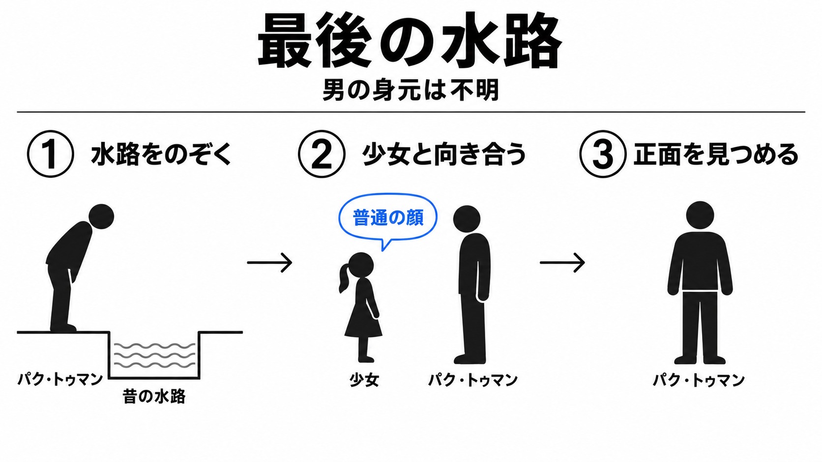 少女の話から最後の視線への流れ
