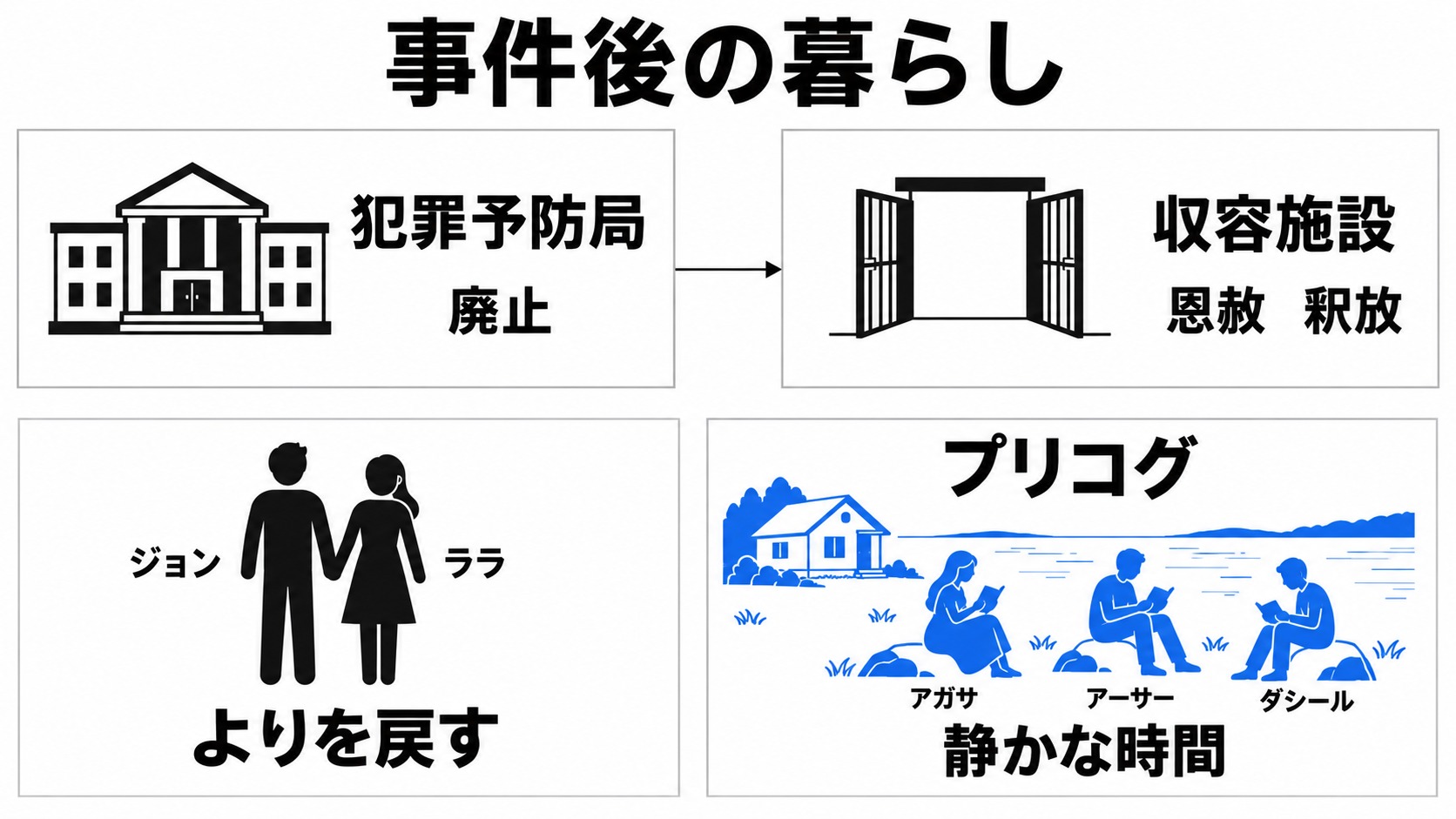 犯罪予防局の廃止と登場人物のその後