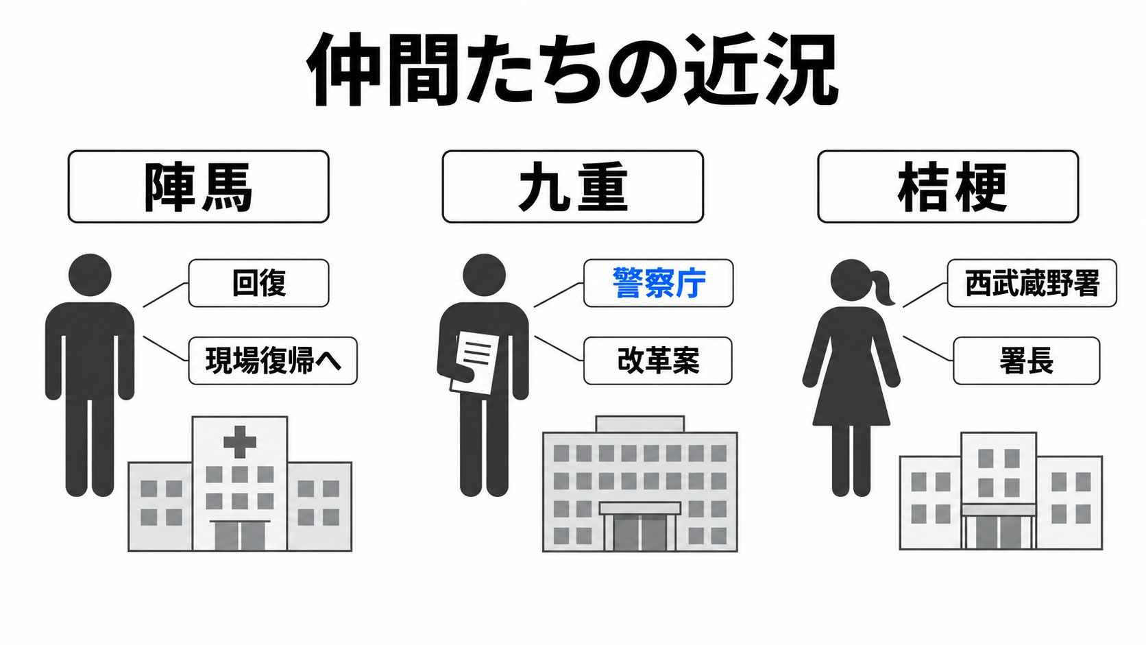 陣馬・九重・桔梗の事件後の近況