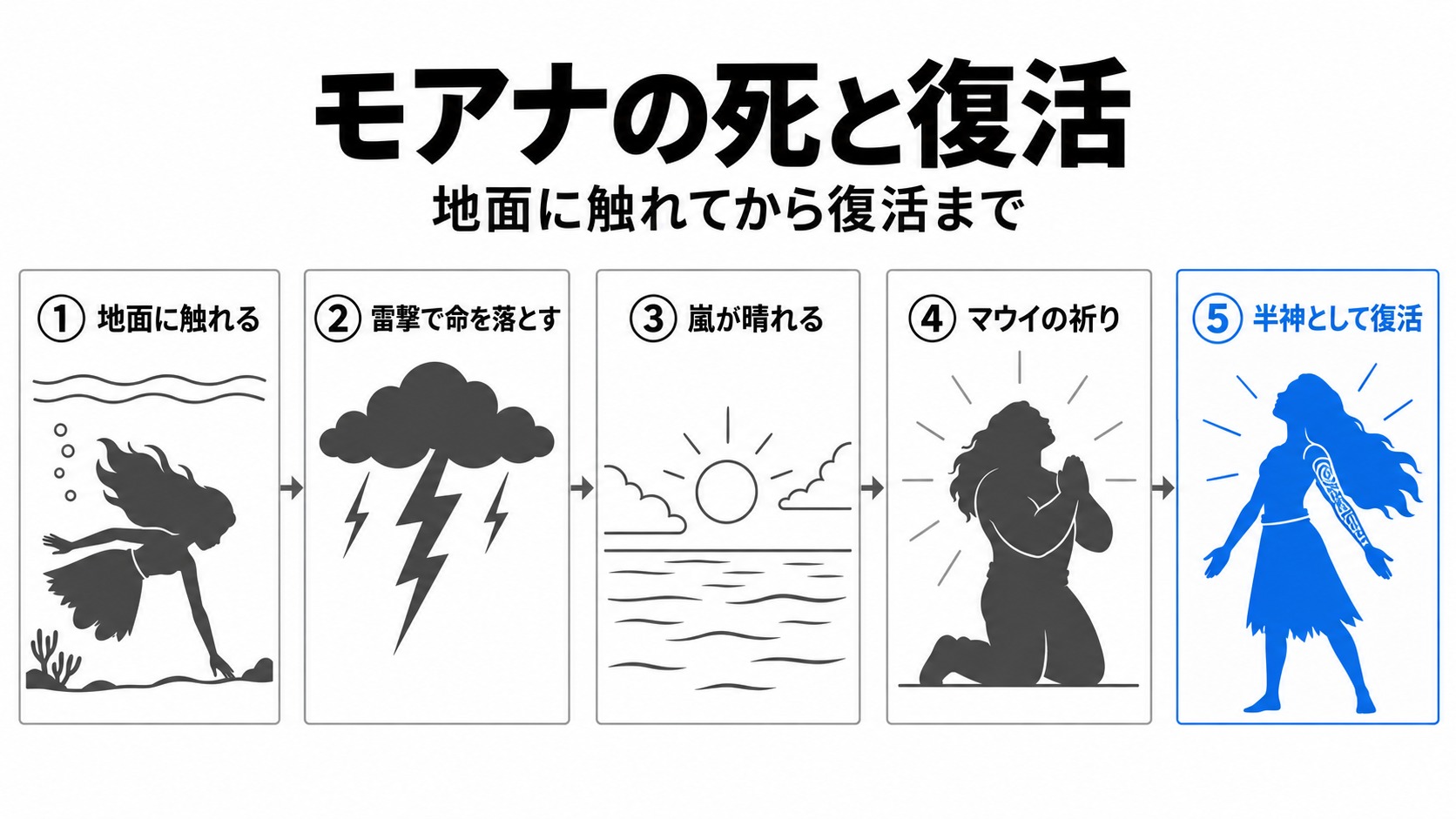 モアナの接触と雷撃から半神としての復活まで
